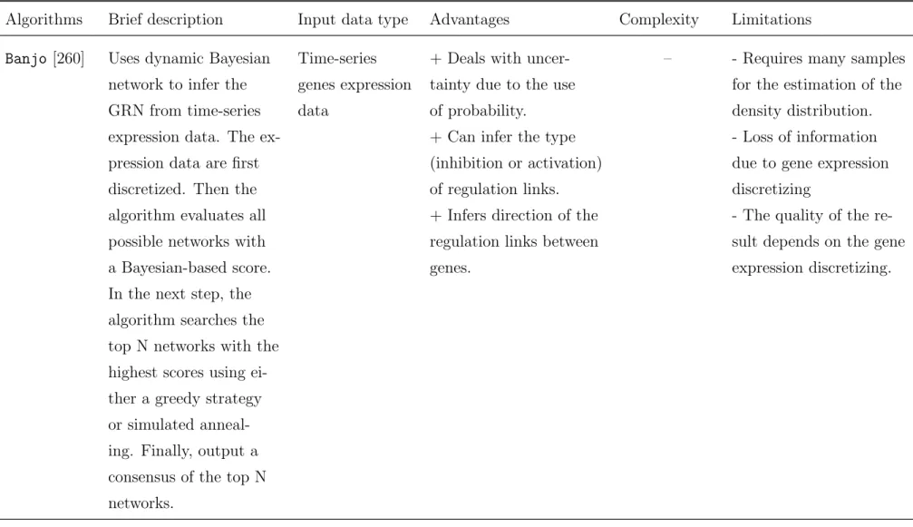 Table 2 continued from previous page