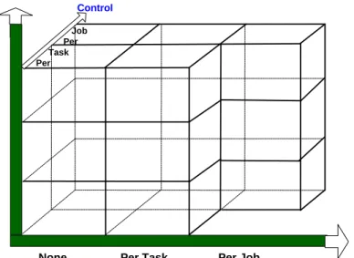 Figure 4.1: Middleware Services and Strategies
