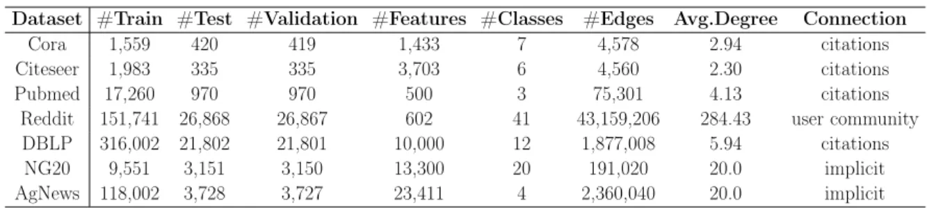Table 5.2: Statistics of the datasets.