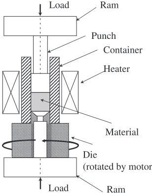 Fig. 1Schematic view of torsion extrusion.