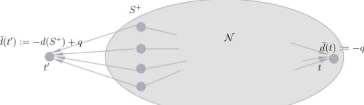 Figure 3.6: Network N 0 used in proof of Lemma 3.2. Obviously q needs to be smaller than or equal to o θ (S + ) and for higher values of θ even smaller than or equal to o θ (S 0 )+d(S + \S 0 ) for some S 0 ⊂ S + to guarantee the feasibility of the earliest