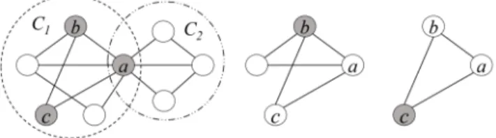 Fig. 2. The self-centered networks of nodes a (left), b (middle) and c (right).