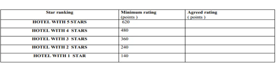 Fig. 4 Table for classification ratings with points for Kosovo 