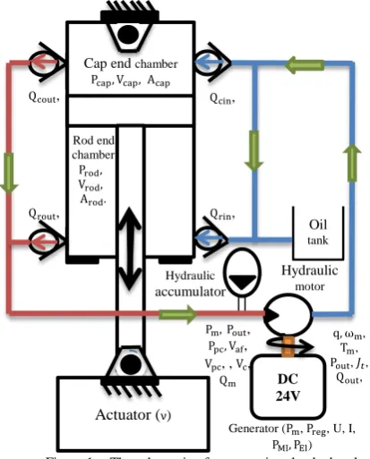 Figure 1. The schematic of regenerative shock absorber 