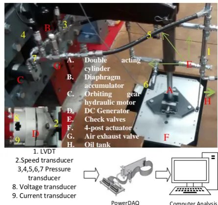 Figure 2. The main components of regenerative shock absorber system 