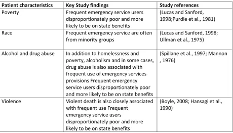 Table 1: Frequent user characteristics 