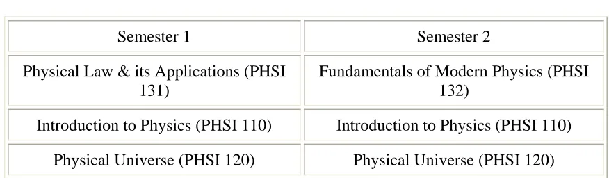 Table 1.   