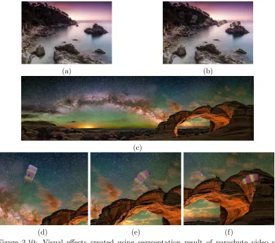 Figure 2.10: Visual eﬀects created using segmentation result of parachute video se-quence.(a) The background used to create static eﬀect in (b); (b) A static imagesynthesized by the segmentation result and (a); (c) A panorama used to create dynamiceﬀects as shown in (d) to (f); and (d) to (f) The video frames generated by synthesizingthe segmentation result and (c).