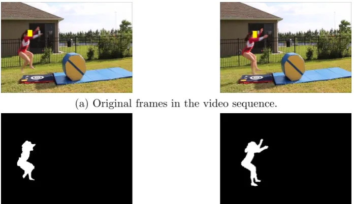 Figure 2.13: Object segmentation results on “dog” video sequence in Kodak Alarisconsumer video dataset.