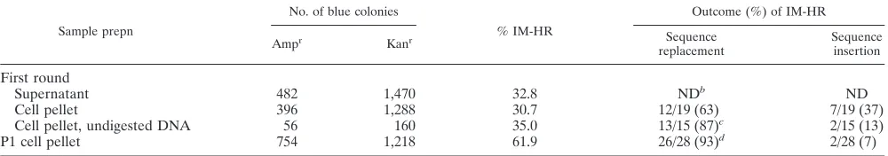 TABLE 2. IM-HR frequency and patterns in samples of different preparationsa