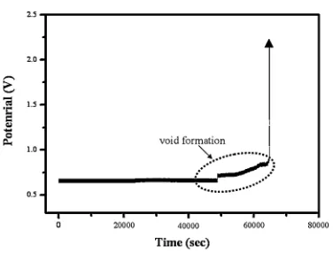 Fig. 8SEM micrographs of the 3-D stacked ﬂip chip solder bumps after current stressing for 18 h: (a), (c), (e) left and (b), (d), (f) right linesolder bumps.