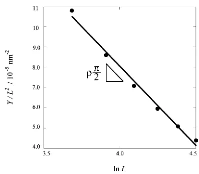 Fig. 3The relationship between ½ð�KÞ2 � ��=K2 and x in eq. (9).