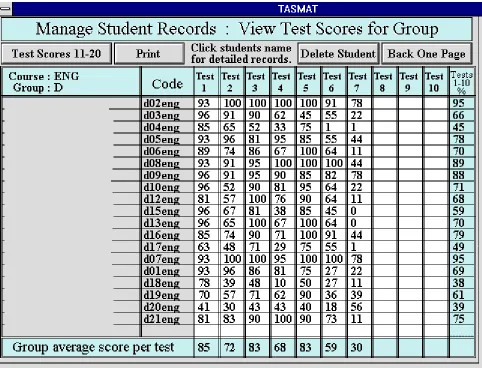 Figure 9. Student group scores 