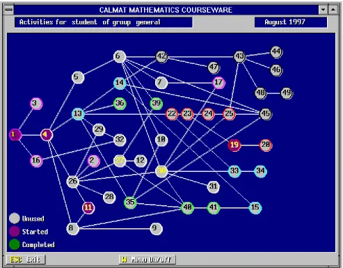 Figure 1. Module map 