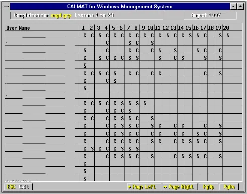 Figure 3. Completion for a group 