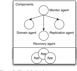 Figure 3. Cloud fault tolerance components 