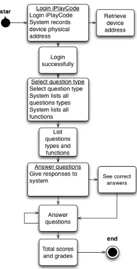 TABLE I. CENTRAL SERVICES OF IPLAYCODE IN CLOUD 