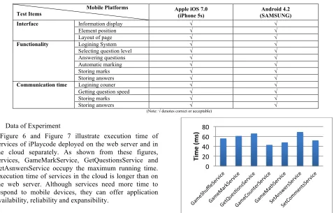 TABLE III TEST RESULTS 