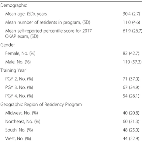 Table 1 Baseline participant characteristics
