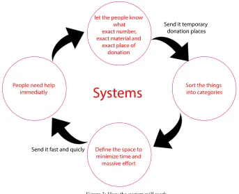 Figure 3: How the system will work 