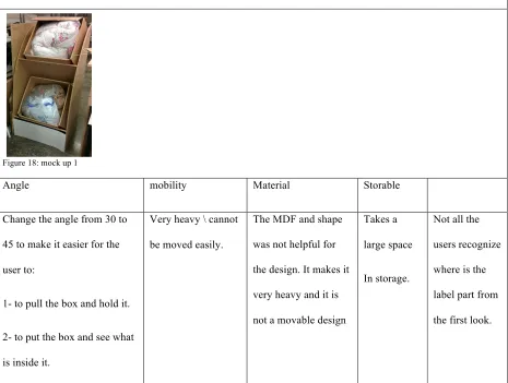 Figure 18: mock up 1  