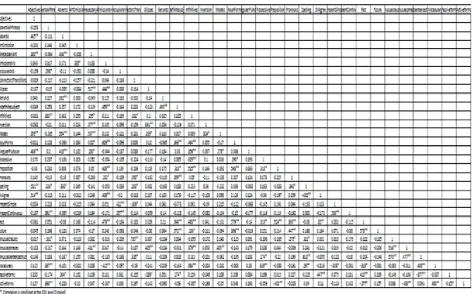 Table 1. Suggested guidelines for correlation coeﬃcient