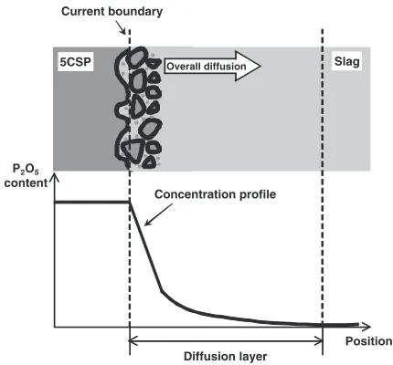 Fig. 9Relationship between thickness of the diﬀusion layer and dippingtime.