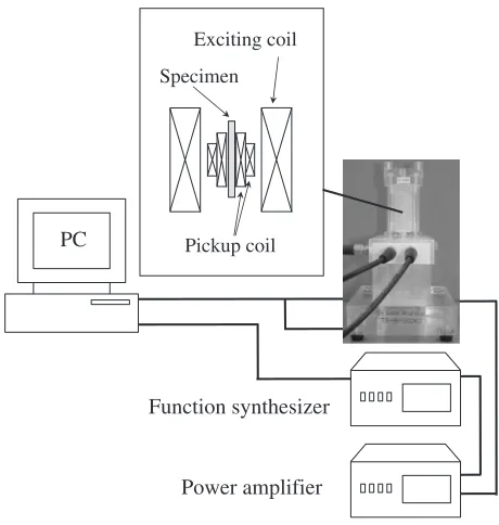 Fig. 1Experimental setup for conductivity measurement with DC four-terminal method.