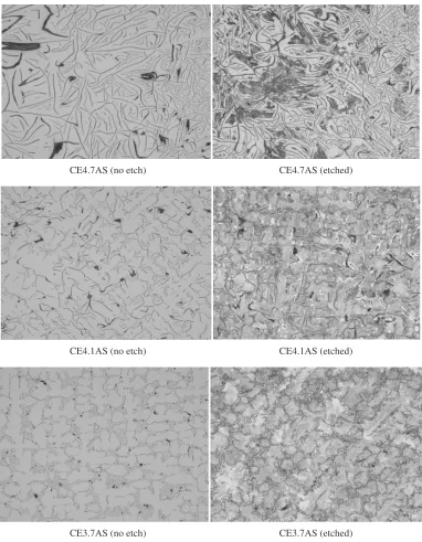 Fig. 3Microstructures of as-cast materials.