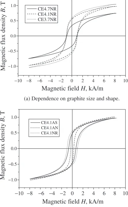 Figure 10 shows the relationship between measured