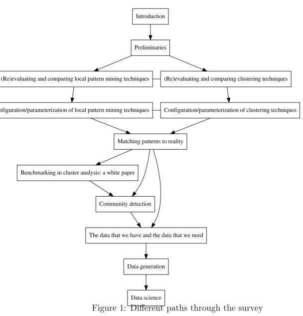 Figure 1: Diﬀerent paths through the survey