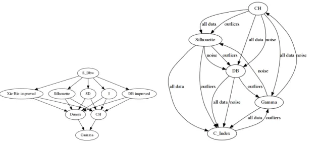 Figure 7: Relative performance graphs for the comparisons by Liu et al. (left) and Guerra et al