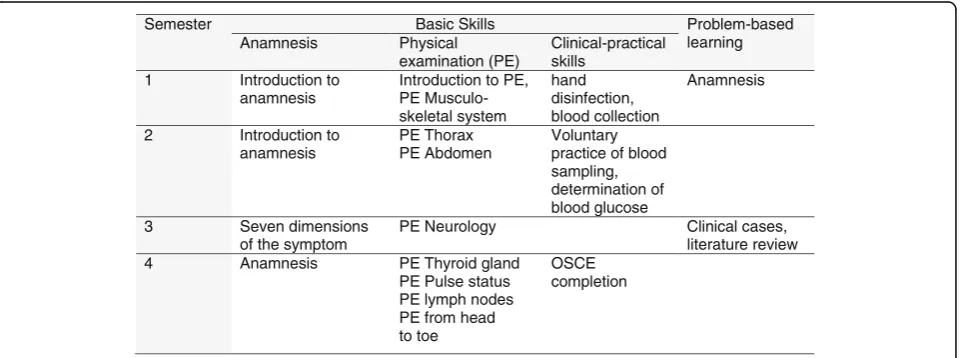 Fig. 1 Overview on AalPlus tutorial course topics taught by the tutors