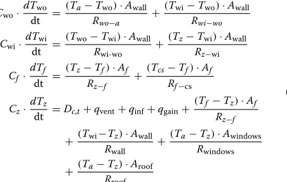 Table 1. Besides heat loss to the ambient, infiltration-and ventilation-associated heat losses (qinf and qvent) aredetermined by the following equations: