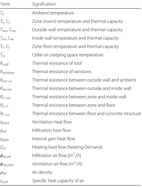 Fig. 2 Applied thermal network model