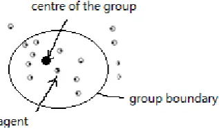 Figure 3. Illustration of the “walk towards the group” behaviour. 