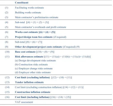 Fig. 1 The key constituents of an order of cost estimate (Source: RICS, 2012) 