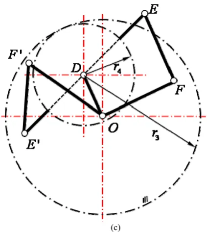 Fig. 4.  Three options for DVM: (a) DVM with parallel crank      (c) with crank collinear with i N= ; (b) DVM with crank collinear with =i N ; (c) DVM i N=/ (N 1)