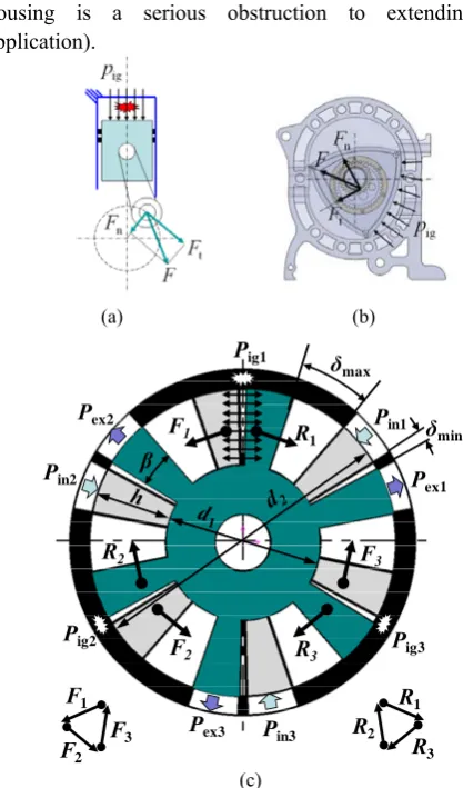 Table 1. Characteristics of working chambers for (a) reciprocating engine, (b) Wankel engine, and (c) HTRPE 