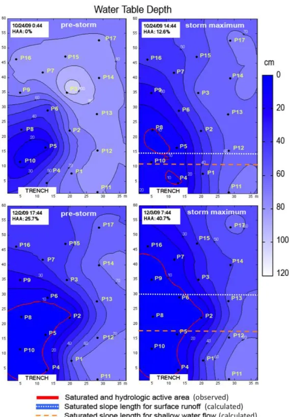 Figure  2.9:  Pre-storm  and  maximum  saturated  area  extend  (highlighted  with  the  red  solid  line)  observed  during  the  24  October  (top)  and  2  December  (bottom)  storm  event