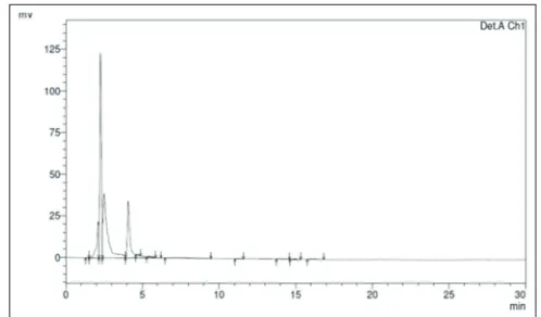 Figure 12: High‑performance liquid chromatography analysis for citric acid sample of 12.5 g