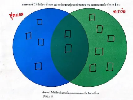 Figure 7: Student’s response to an interview task  
