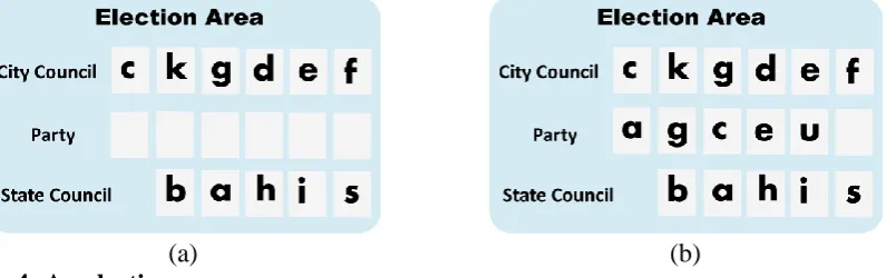 Figure 4: An election area  