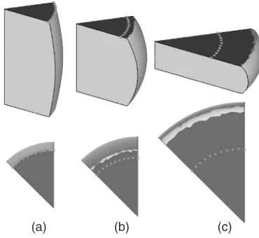Fig. 8The shape of sample at strain levels of (a) 0.3, (b) 0.65, and (c) 1.5simulated in FEM calculations at 1273 K by using instantaneous frictioncoeﬃcient, ms.