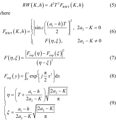 Figure 1. Scheme of radon transform. 