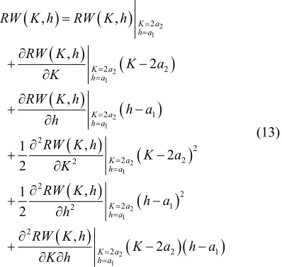 Figure 2. Tangential plane of RWT function. (a) sinc x  41 2; (b) F ,021 2. 