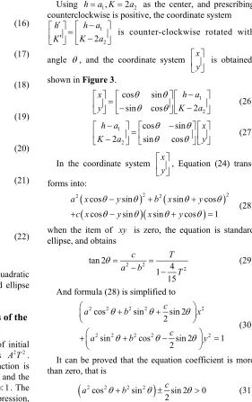 Figure 3. Coordinate system conversion. 