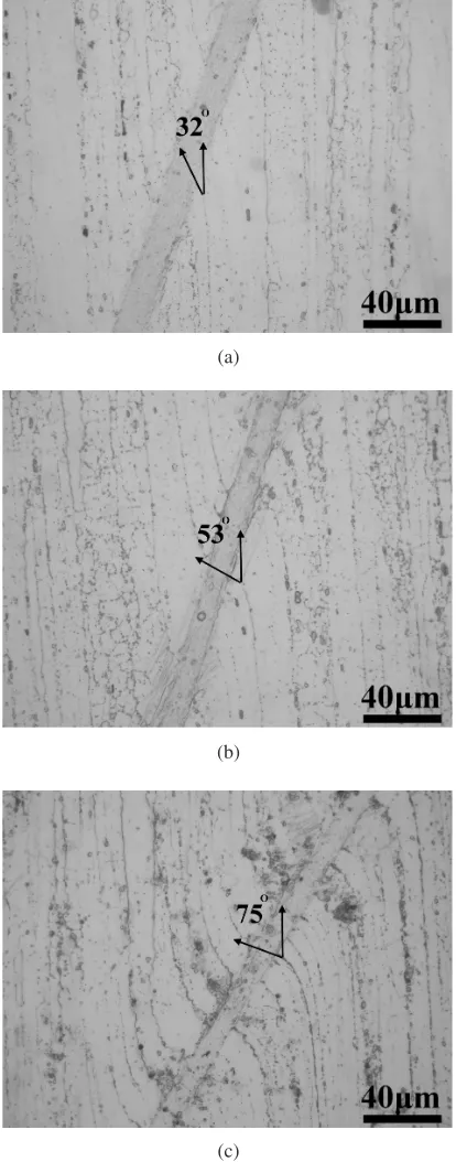 Fig. 5Optical micrographs of adiabatic shear bands in Al-Sc alloyspecimens deformed at strain rates of: (a) 3:0 � 105 s�1; (b) 4:4 � 105 s�1;and (c) 6:2 � 105 s�1.