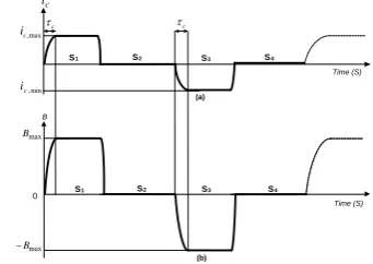 Fig. 6 were as per the table 2 below.  