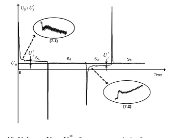 Fig. 10. Voltage 